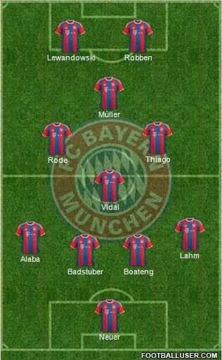 FC Bayern München Formation 2015