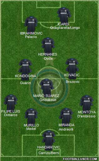 F.C. Internazionale Formation 2015