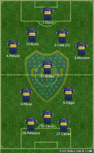 Boca Juniors Formation 2015