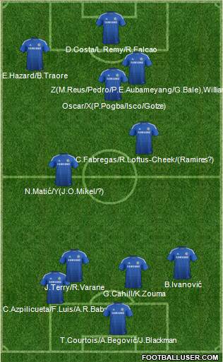 Chelsea Formation 2015