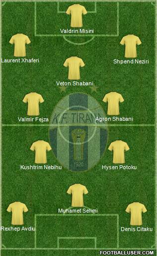 KF Tirana Formation 2015