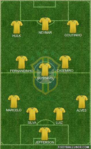Brazil Formation 2015