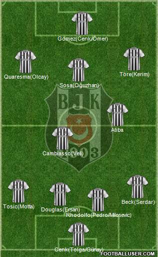 Besiktas JK Formation 2015