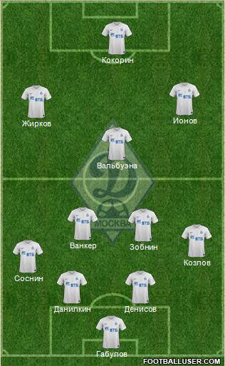Dinamo Moscow Formation 2015