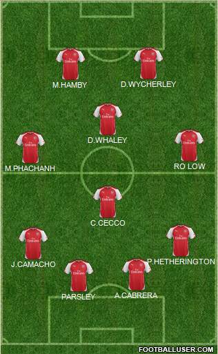 Arsenal Formation 2015
