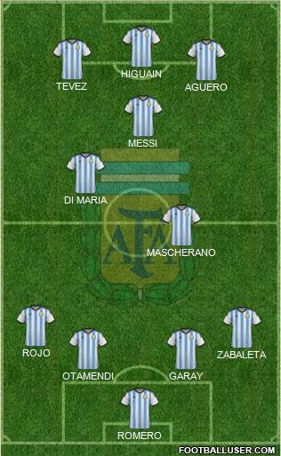 Argentina Formation 2015