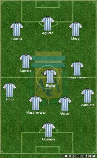 Argentina Formation 2015