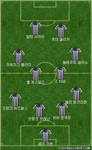 Newcastle United Formation 2015