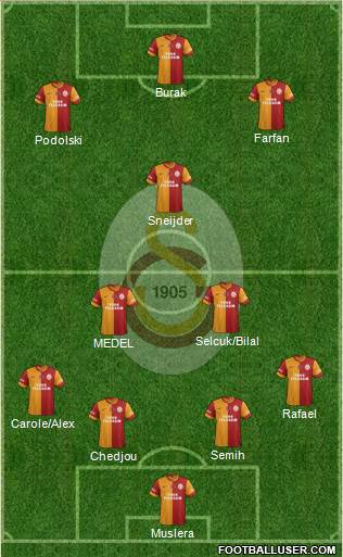 Galatasaray SK Formation 2015