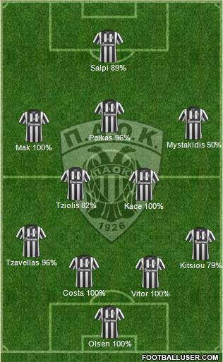 AS PAOK Salonika Formation 2015