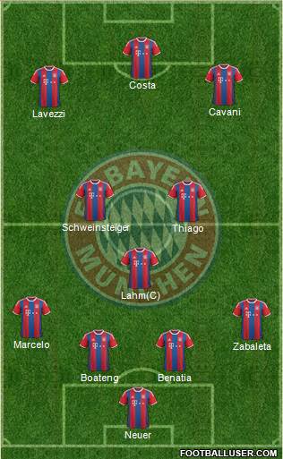 FC Bayern München Formation 2015