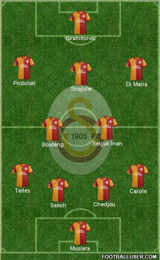 Galatasaray SK Formation 2015