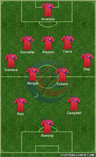 Costa Rica Formation 2015