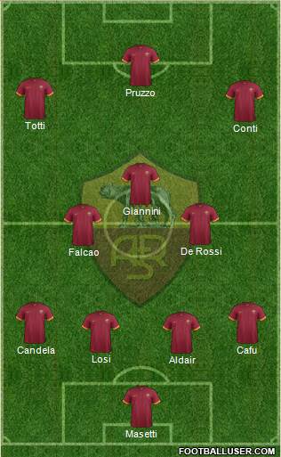AS Roma Formation 2015