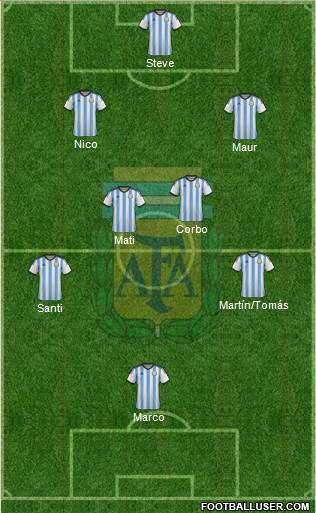 Argentina Formation 2015