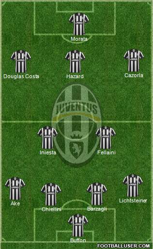 Juventus Formation 2015