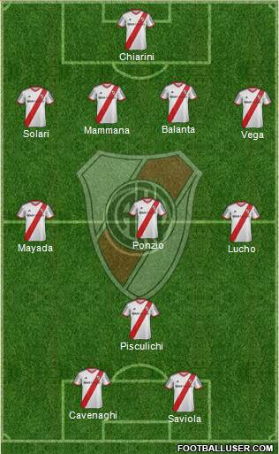 River Plate Formation 2015