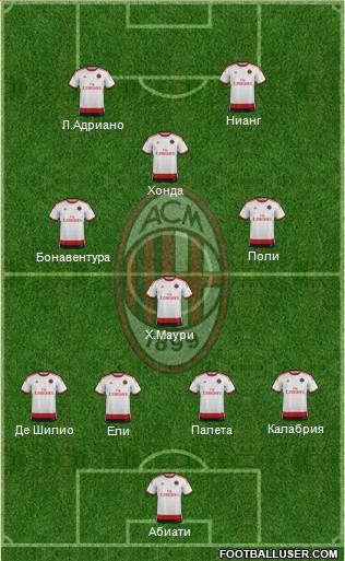 A.C. Milan Formation 2015