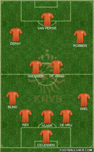 Holland Formation 2015
