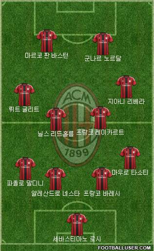 A.C. Milan Formation 2015