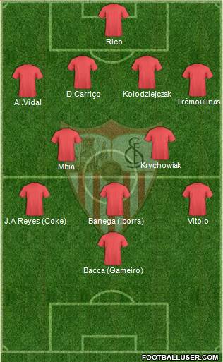 Sevilla F.C., S.A.D. Formation 2015