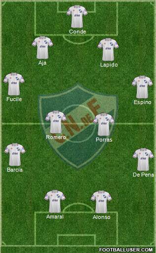 Club Nacional de Football Formation 2015