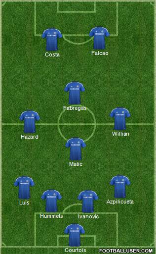 Chelsea Formation 2015