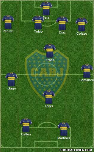 Boca Juniors Formation 2015