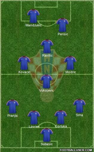 Croatia Formation 2015
