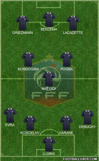 France Formation 2015