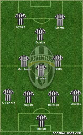 Juventus Formation 2015