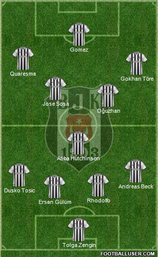 Besiktas JK Formation 2015