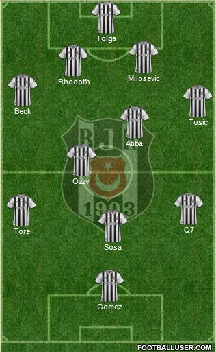Besiktas JK Formation 2015