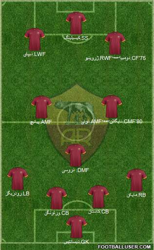 AS Roma Formation 2015