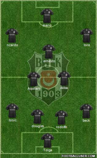 Besiktas JK Formation 2015