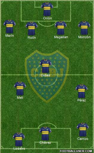 Boca Juniors Formation 2015