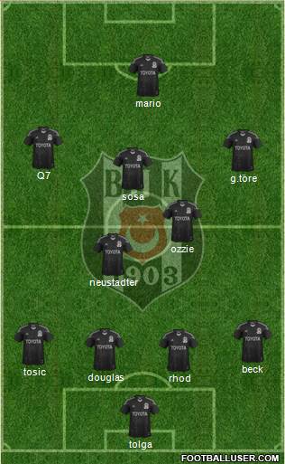 Besiktas JK Formation 2015