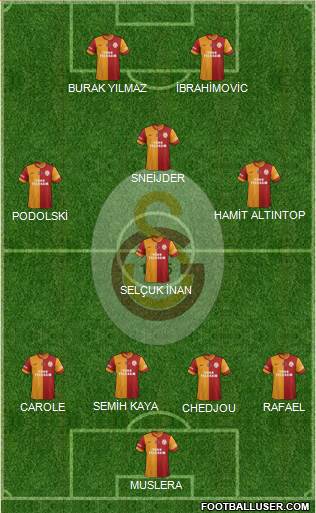 Galatasaray SK Formation 2015