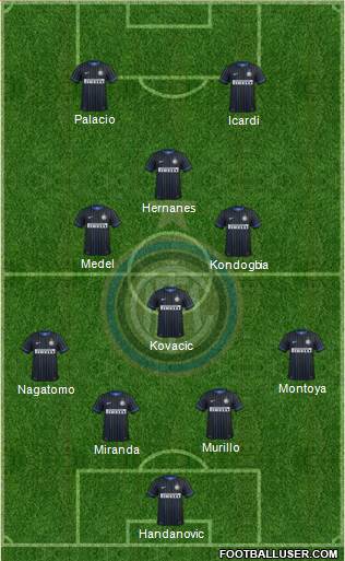 F.C. Internazionale Formation 2015