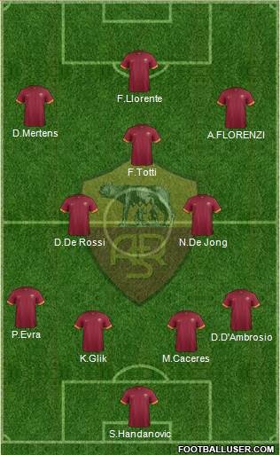 AS Roma Formation 2015