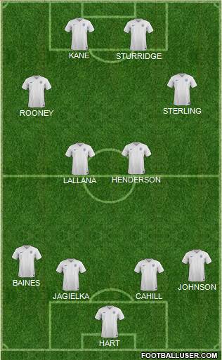 England Formation 2015