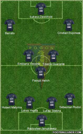 Pogon Szczecin Formation 2015