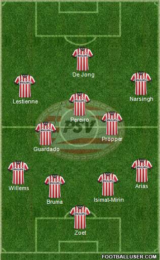 PSV Formation 2015