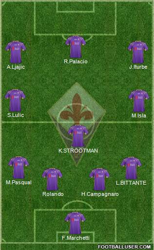 Fiorentina Formation 2015