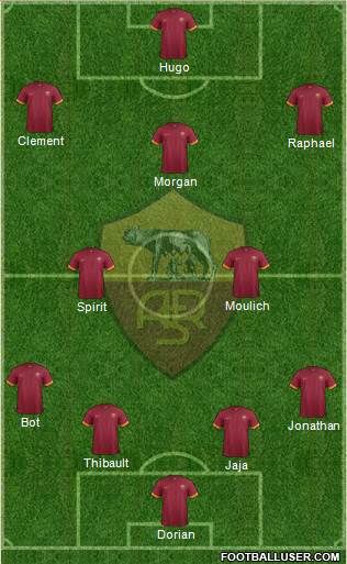 AS Roma Formation 2015