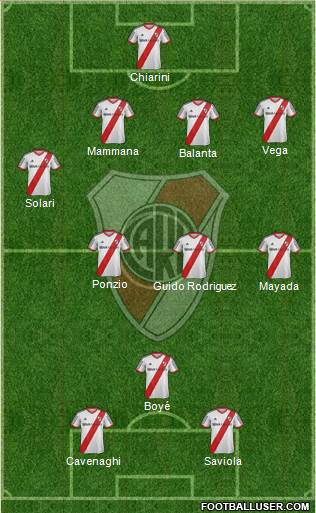 River Plate Formation 2015