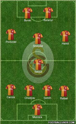Galatasaray SK Formation 2015