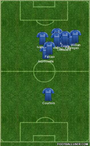 Chelsea Formation 2015