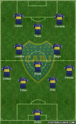 Boca Juniors Formation 2015