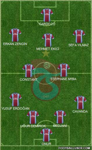 Trabzonspor Formation 2015